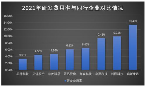 芯德科技IPO提速 光網絡單元貢獻七成營收，募資3.63億布局全球網絡科技市場