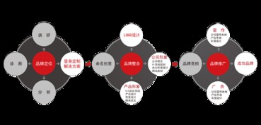 優網科技小優課堂 一文讀懂品牌全案策劃與網絡科技的融合之道